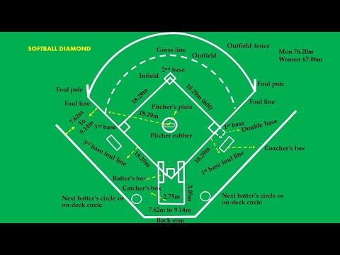 Softball Diamond marking and Measurements