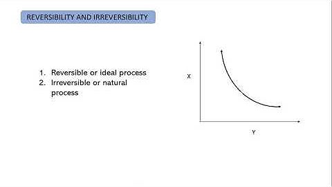 Carnot Cycle, Carnot