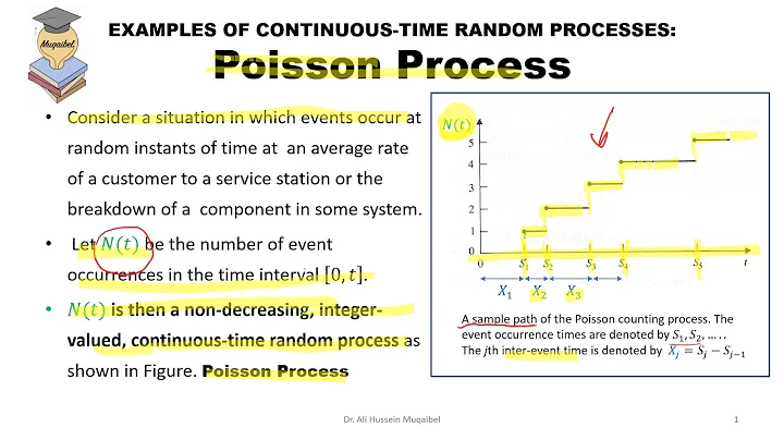 6.5 Poisson Random Process