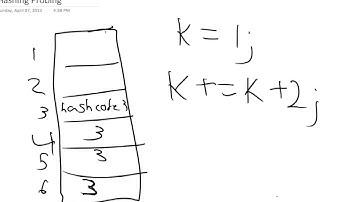 Hashing part 4- quadratic probing