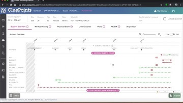 Patient Profiles - CluePoints
