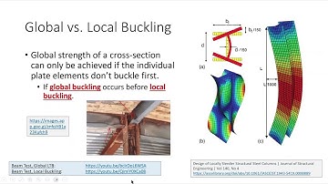 CE 414 Lecture 38:  Local Buckling in Columns/Beams (2025.04.21)