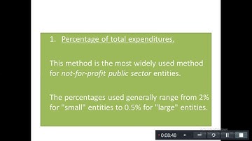 Audit and Assurance (PS) Online Lecture 1 (20-09-2021) - PIPFA