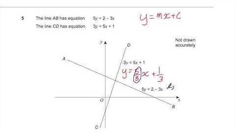 AQA Topic Test - Coordinates and Linear Graphs (worked solutions)