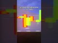 Trading AI BOT for Pocket Option Binary Options #trading #binaryoptions #pocketoption