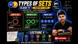 EMPTY SET, FINITE SET, INFINITE SET ,EQUAL SET , (Chapter SET ) CLASS 11 , CBSE (NCERT) LECTURE 4