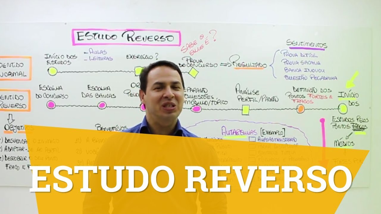 Estudo Reverso: você sabe o que é? - YouTube