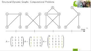 ACM SAC'22 SRC: Using Local Activity Encoding for Dynamic Graph Pooling in Structural-Dynamic Graphs