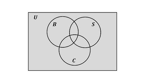 Complete a Venn Diagram With Cardinality: Brand, Color, Size
