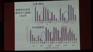 がんゲノム医療市民公開講座　2018.09.22