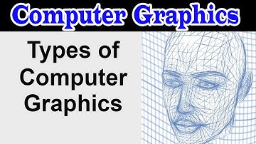 Types of Computer Graphics || interactive and non-interactive computer graphics