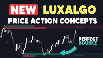 NIEUWE Price Action Concepts Indicator van LuxAlgo (volledig overzicht)
