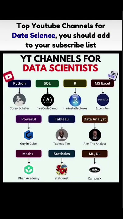 Top YouTube Channels to Learn Data Science in 2025 π | Best Channels for Python, SQL, Excel & More π