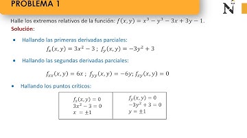S5- Ejemplo 1- Optimización sin restricciones