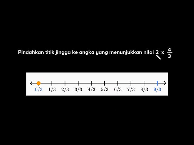 Perkalian pecahan dan bilangan cacah pada garis bilangan | Pecahan | Matematika | Khan Academy class=