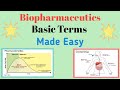 Biopharmaceuticsbasic terms introduction pharmacokinetics part 1 made easy