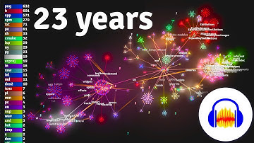 [WIP] Audacity through History, 2000-2023