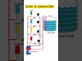 Water level indicator circuit shortselectrical  mrengineer