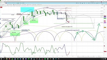REPLAY - Silver Futures Market | Cycle & Technical Analysis | Price Projections & Timing askSlim.com