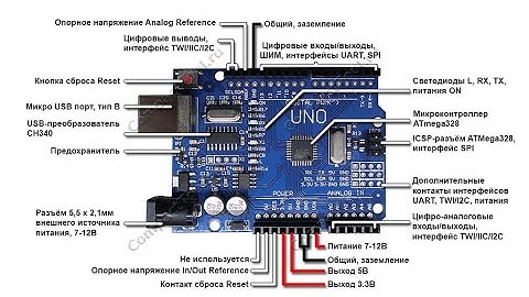 Мигаем светодиодом. Подаём сигнал SOS. Робототехника Ардуино