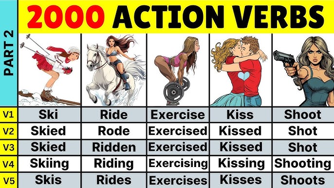 Ski Past And Past Participle Form V1 V2 V3 V4 V5 Form of Ski
