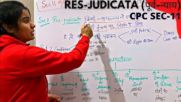 What is Res judicata CPC Section 11