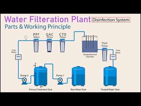 Video: Křemenný filtr na čištění vody: princip fungování, instalace a údržba