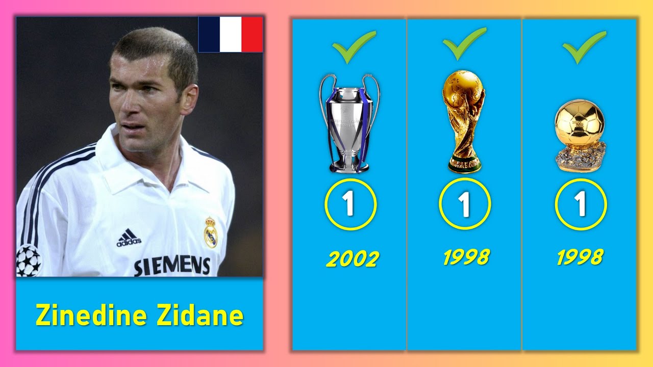 Legends And Best Players Who Won World Cup, Ballon d'Or And Champions ...