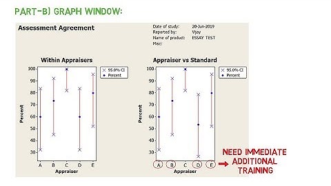 Attribute Agreement Analysis_PART-2: Illustration with Practical Example