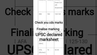 cds written marks 2026  declared pdf #youtubeshorts #youtube #viral #upscexam