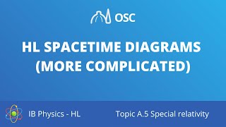 HL Spacetime diagrams (more complicated) [IB Physics HL]