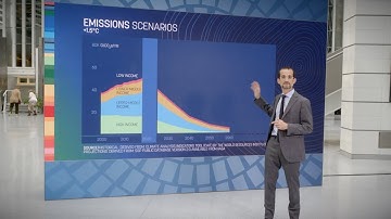 Climate Data COP26: Decarbonization & Greenhouse Gas Emission Scenarios