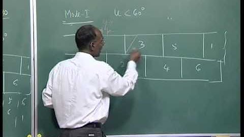 Mod-01 Lec-08 Lecture-08.High Voltage DC Transmission