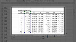 Module 4 - Correlogram Analysis in Excel