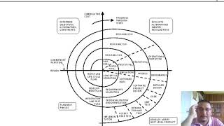 Chapter 2  SOFTWARE LIFE CYCLE Part 4