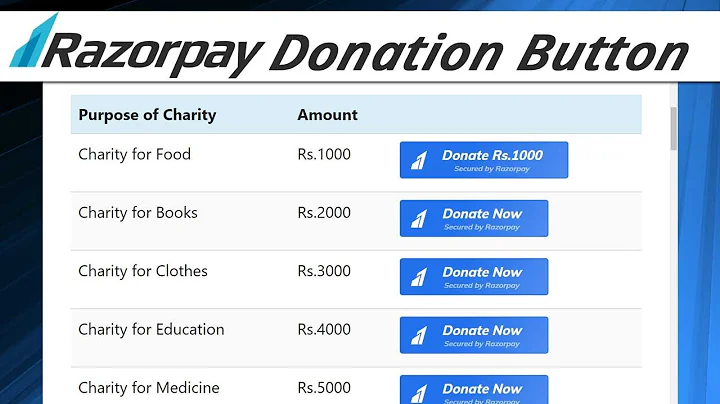 How to Create a List of Donation Buttons with Pre-Filled Amounts Using Razorpay