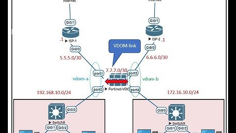 Inter-VDOM in FortiGate