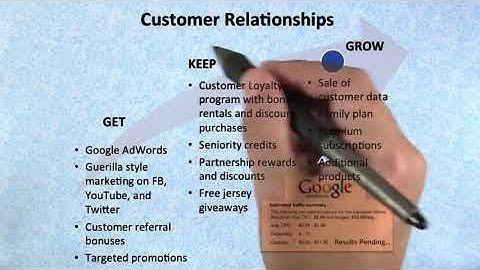 JerseySquare Customer Relationships