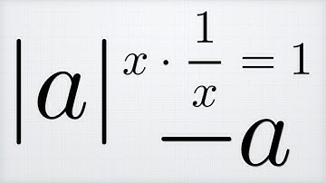 Reciprocal, Additive Inverse & Absolute Value | Quick Maths