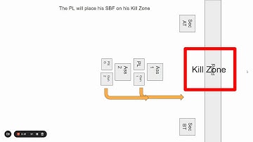 How To Do A Platoon Ambush | Army ROTC CST