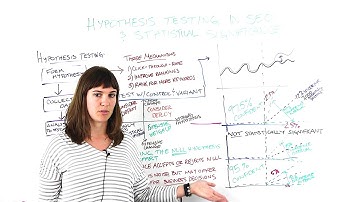 Hypothesis Testing in SEO & Statistical Significance - Whiteboard Friday