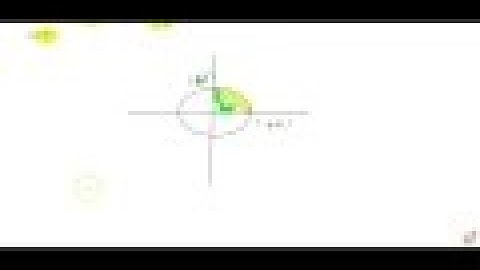 Find the area of the smaller region bounded by the ellipse `(x^2)/(a^2)+(y^2)/(b^2)=1` and the l...