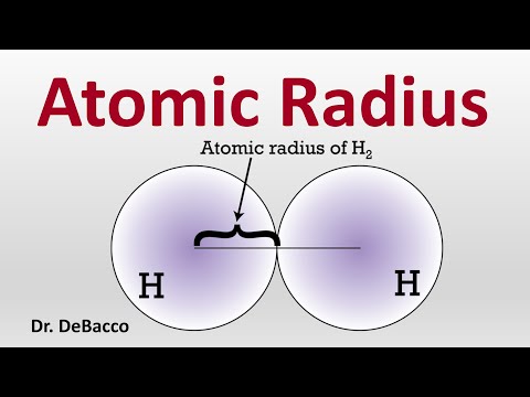 Atomic Radius