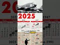 Why 2025 Will Feel Like 1941