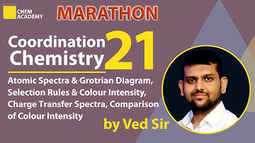 Coordination Chemistry | Term Symbol | Selection Rule Colour | CSIR NET| GATE| IIT JAM| Chem Academy