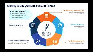 Mastering Training Operations: Optimise Face-to-Face & Virtual Classroom Training at Scale Net Worth