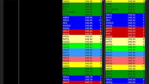 ESIGNAL DATA - Pathetic - No Data Montage?