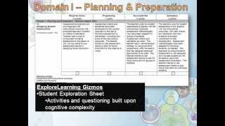 Domain 1F - Designing Student Assessments