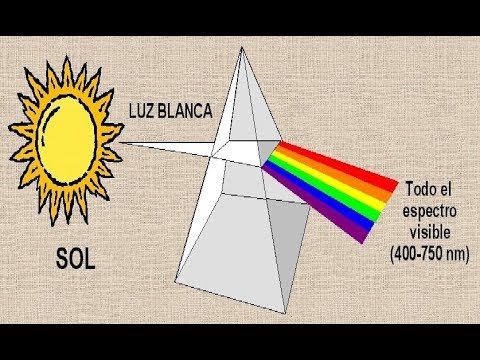 collar tolerancia Acusador LA LUZ - ESPECTRO VISIBLE | CienciasEducativas S.A. - YouTube