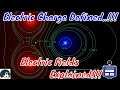 Electric Charge and Electric Fields | Electric Field Due to a Point Charge in Urdu/Hindi